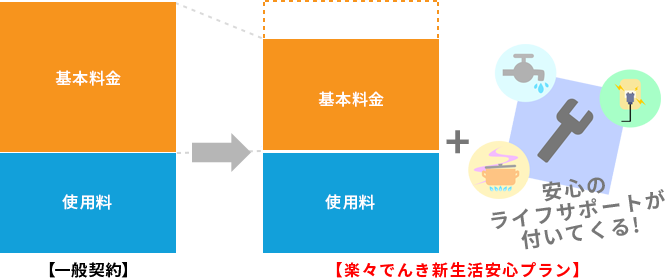 楽々でんきはお得